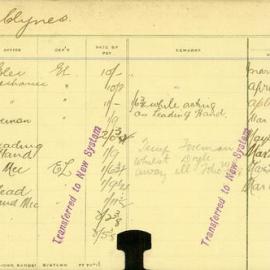 Staff Card - Clynes, I - employed 1912-1920
