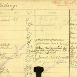 Staff Card - Billings, C - employed 1909-1920