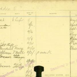 Staff Card - Biddle, C - employed 1912-1920