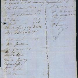 Petition - Request to repair water supply in Palmer and Liverpool Streets and Berwick Lane, Darlinghurst, 1869