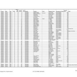 Newtown Assessment Book - Enmore ward, 1879-1880