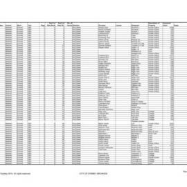 Newtown Assessment Book - Enmore ward, 1881