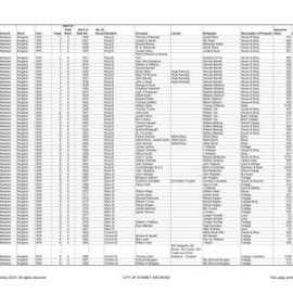 Newtown Assessment Book - Kingston ward, 1879-1881