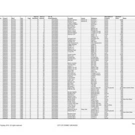 Newtown Assessment Book - Enmore, Kingston & O'Connell wards, 1882