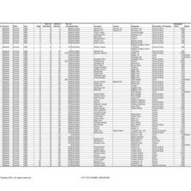 Newtown Assessment Book - Enmore, Kingston & O'Connell wards, 1883