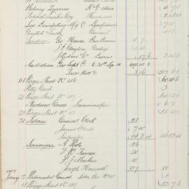 Minutes of the Finance Committee, 1907 [Newtown Municipal Council]