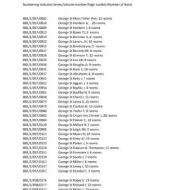 Transcript - Register of water bonds, circa 1858