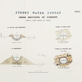 Plan - Sydney water supply, conduit cross sections, delivery 53,767 gallons per minute, 1869