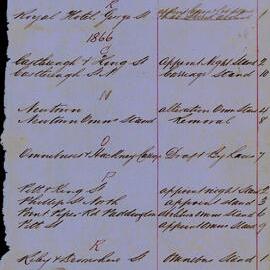 Index of By Laws, City of Sydney Council, 1865-1869