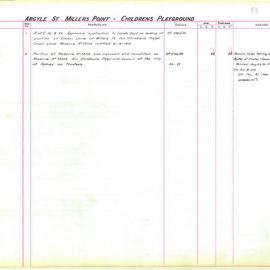 Park - Nita McCrae Park, Argyle Street, Millers Point, 1918-1950
