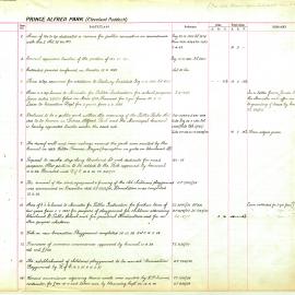 Park - Prince Alfred Park, Chalmers Street, Surry Hills, 1865-1972, 1865-1972