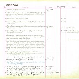 Park - Cook Park [Cook & Phillip], William Street, Sydney, 1878-1980