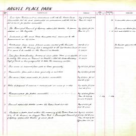 Park - Argyle Place Park, Millers Point, 1867-1933