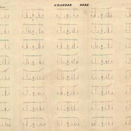 O'Riordan Road [sections and levels], page 2, [not dated]