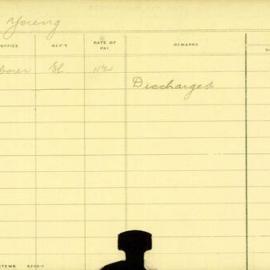 Staff Card - Young, W - employed 1910