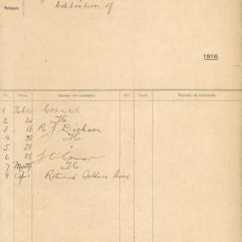 File - Proposition to commemorate Anzac Day, Sydney, 1916