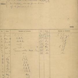 File - Extension of contract to supply bulk electricity to Parramatta Electric Supply Company, Sydney, 1919