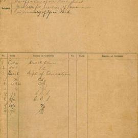 File - Use portion of old Darlinghurst Gaol site for convenience near Green Park, 1921-1923