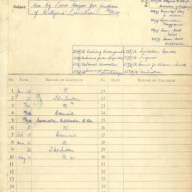 File - Use of Lower Sydney Town Hall for Citizens luncheon for coronation of King George VI, 1937