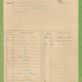 File - Application for use of No 2 Hall for dances, Paddington Town Hall, circa 1950-1951