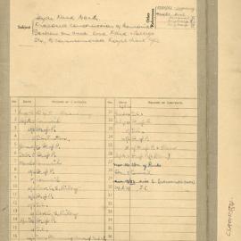 File - Proposed Memorial Garden to commemorate Queen's visit, 1953