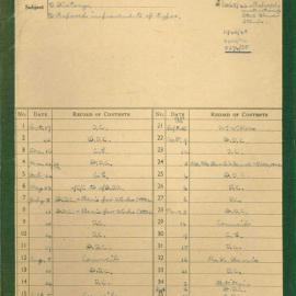 File - Flower Stands - Martin Place. 1) History 2) Proposed improvement of types, 1932