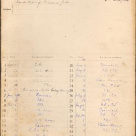 File - Condition of Kippax Lake, 1925-1926