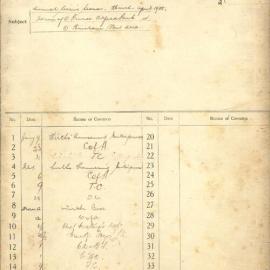 File - Request for Prince Alfred Park or Brisbane Street for annual circus season, 1928  