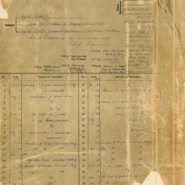 File - Proposal for erection of Anzac Memorial and remodelling post construction, Hyde Park Sydney, 1928-1934