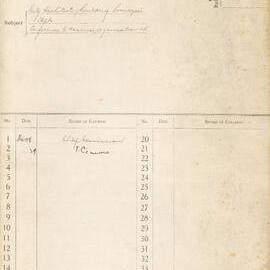 File - City Architect, Building Surveyor's Department, conference to discuss organisation, 1928