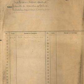 File - Committee for Decoration of Route for Royal Visit, 1934