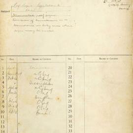 File - Regulations to control illuminated roof signs and boundaries in City with maps, 1928