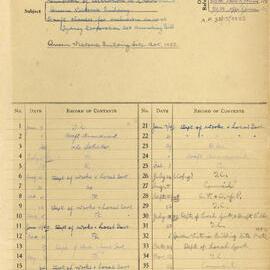 Removal of restriction in Crown Grant, Queen Victoria Building, 1936-1952