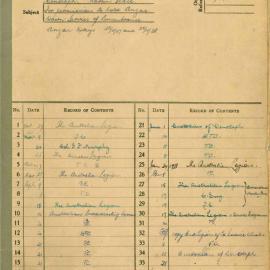 File - Request for permission to hold Anzac dawn service at cenotaph, Martin Place Sydney, 1936-1938