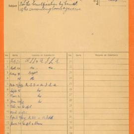 File - Beautification of lawns and gardens of Anzac Memorial, Hyde Park South, 1961-1965
