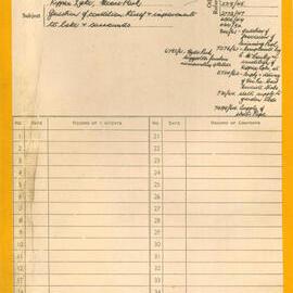 File - Condition of and improvements to Kippax Lake, Moore Park, 1958-1968