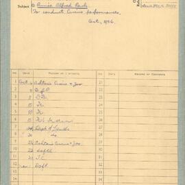 File - Request to use Moore and Prince Alfred Park for circuses, 1956