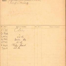 File - Improving water intake in Kippax Lake, Moore Park, 1913