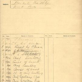 File - Request to make use of Manning fruit market for a circus and hippodrome, 1912