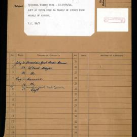File - Presentation of Canadian Totem Pole to Sydney for National Timber Week, 1964