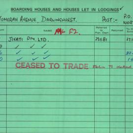 Boarding House Licence Card. 52 Womerah Ave Darlinghurst. Jixati P/L 26 Feb 1982 - 30 Jun 1985. 