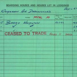 Boarding House Licence Card. 61 Womerah Ave Darlinghurst. Barry Hamilton 1 Oct 1982 - 30 Jun 1984. 