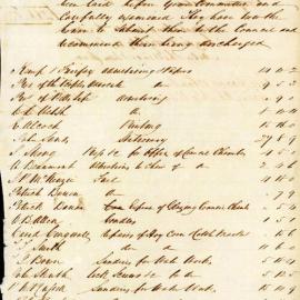 Finance Committee accounts recommended for payment, 1849