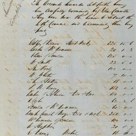 Accounts recommended for payment, 28 February 1859