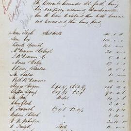 Accounts recommended for payment, 25 August 1859