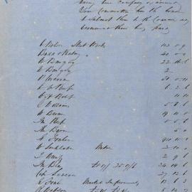 Accounts recommended for payment, 15 March 1866