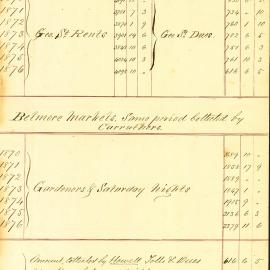 Memorandum - Market income for the last 7 years, George Street and Belmore Markets, 1877