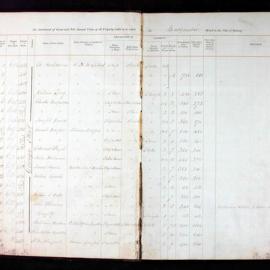 Assessment Book - Macquarie Ward, 1860