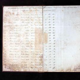 Assessment Book - Macquarie Ward, 1852