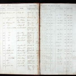 Assessment Book - Macquarie Ward, 1845